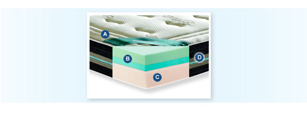 Colchones Gel composici�n Visco Chic