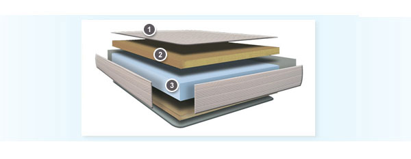 Colchones Viscoelastica composici�n Pikolin Atlantis