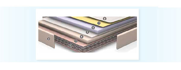 Colchones L�tex composici�n Nube