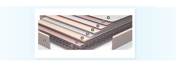 Colchones Viscoel�stica composici�n 