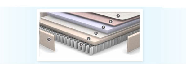 Colchones Viscoelastica composici�n Nube