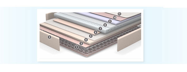 Colchones Viscoel�stica composici�n 