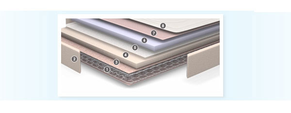 Colchones Viscoel�stica composici�n 