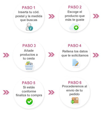 C�mo hacer tu pedido en Colchones.es