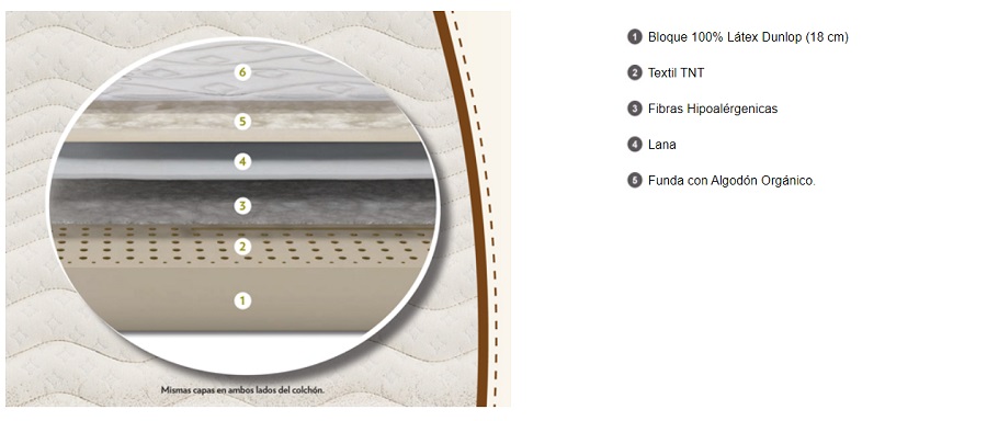 Composición del colchón Natur 100% Látex Dunlop de Flex