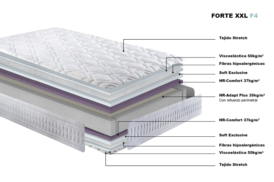 Composición del colchón Forte XXL