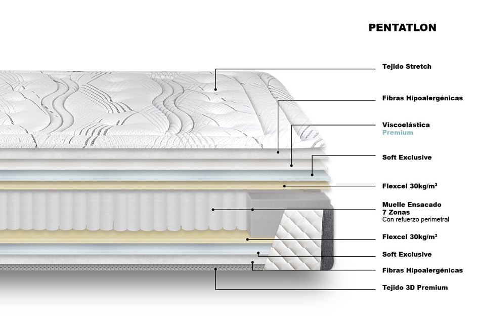 Composición del colchón Pentatlon