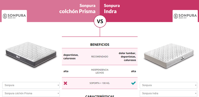 ejemplo comparador