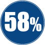 58% de descuento Flex