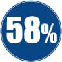 58% de descuento Flex