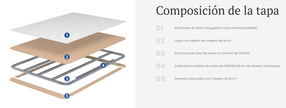 Ventajas canapé Ketama