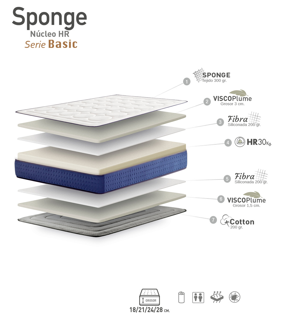 Ventajas colchón Sponge
