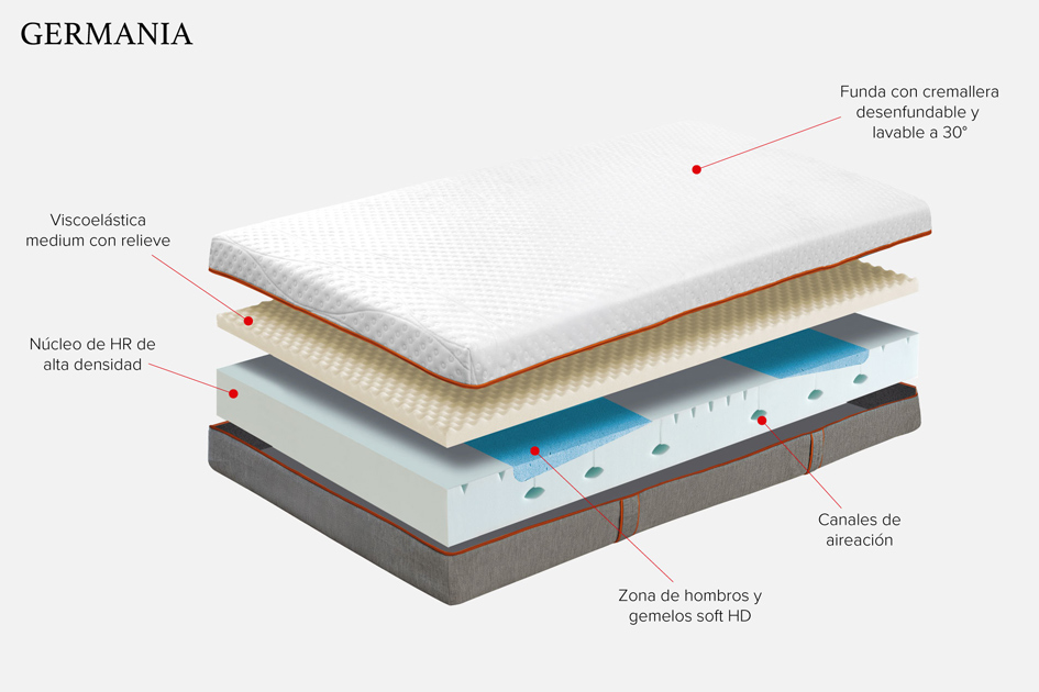 Ventajas Pack Nachter