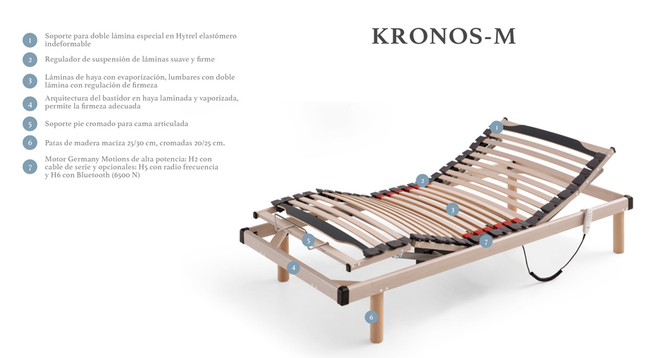 Ventajas Pack colchón ergo-Hybrid + somier Kronos