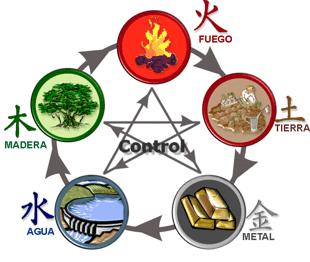 5 elementos, feng shui