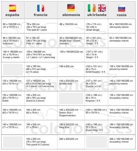 tamaño de los colchones