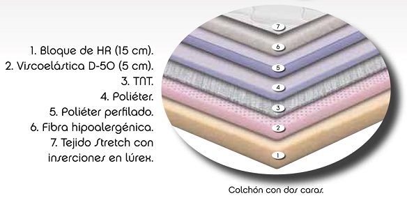 precio del colchón Excalibur Mash