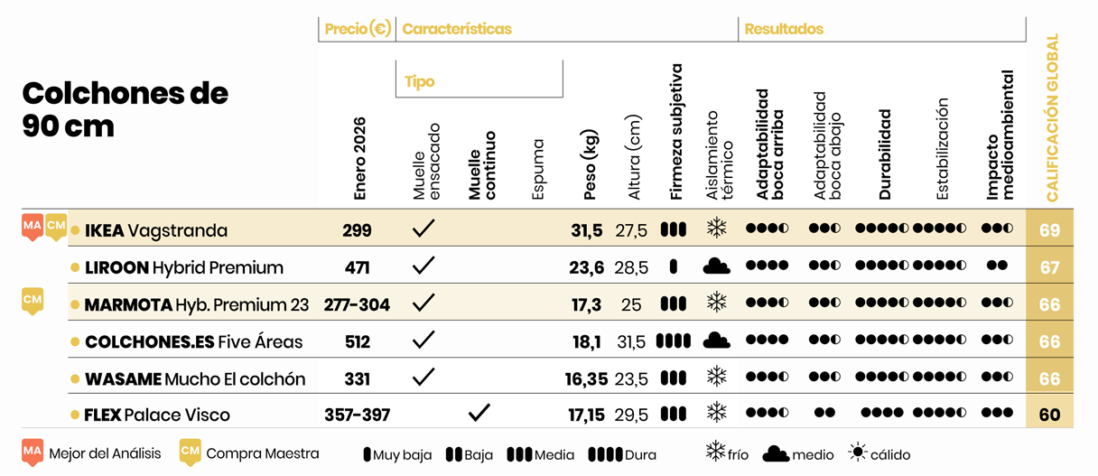 ranking listado ocu contigo 2026